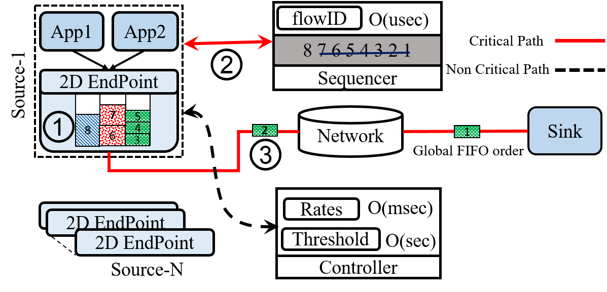Description of the image