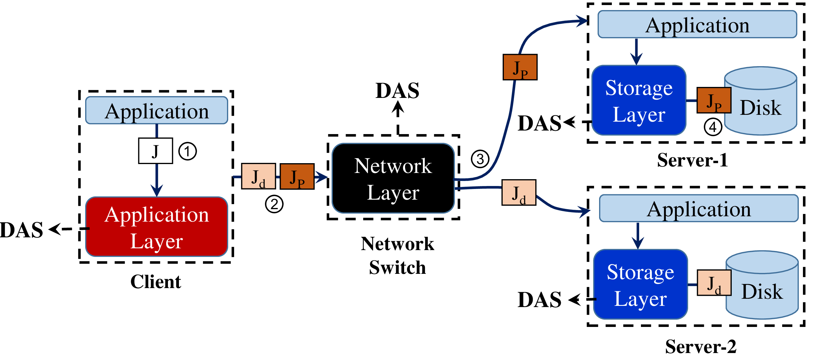 Description of the image