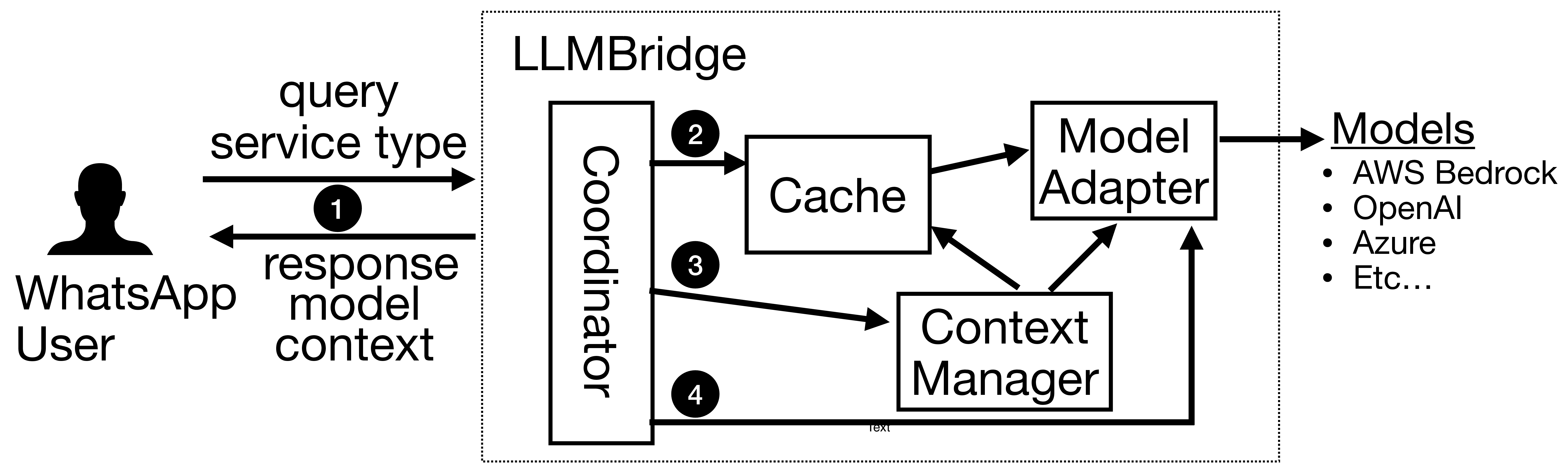Description of the image