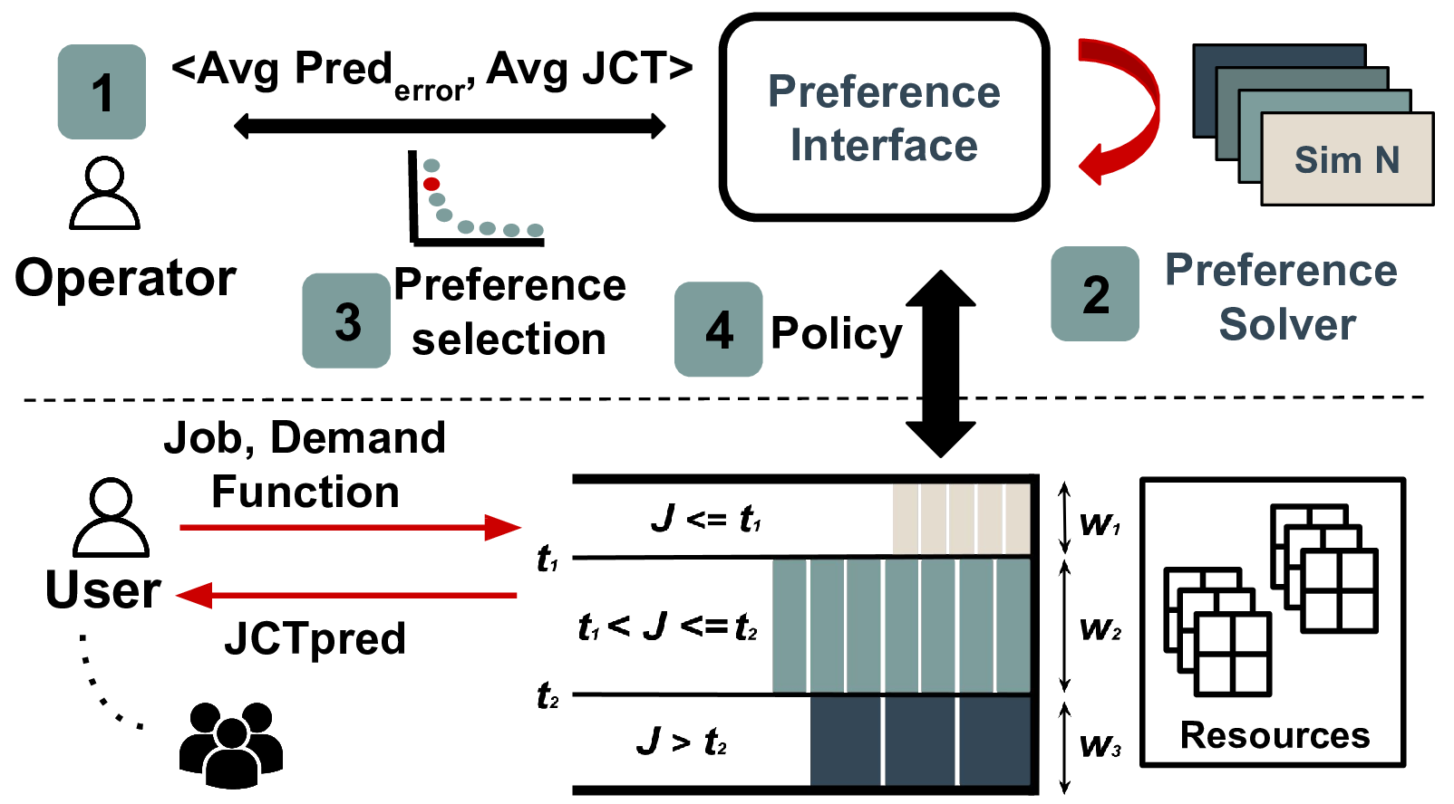 Description of the image