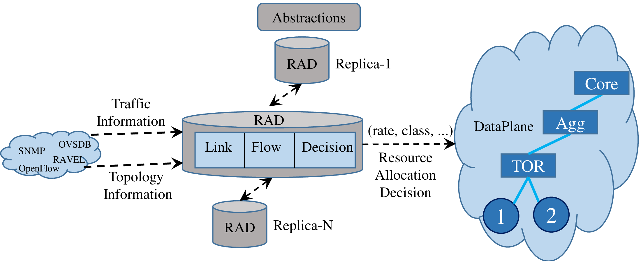 Description of the image