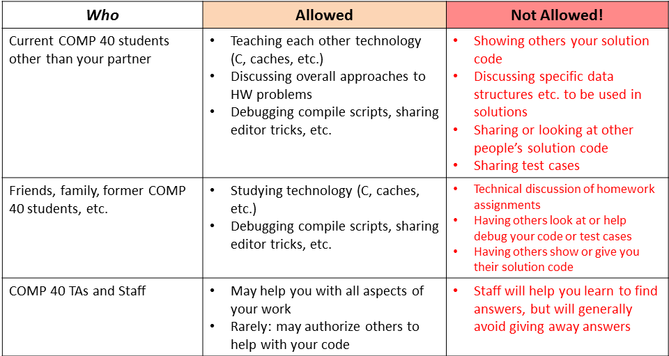 Summary of course collaboration rules